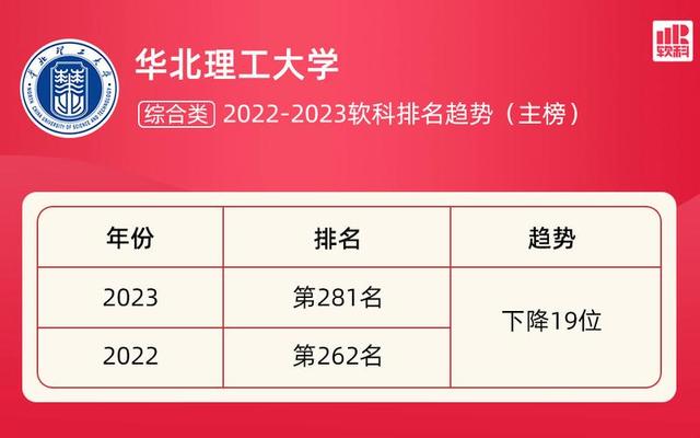 华北理工大学大学排名全国第几;华北理工大学国内排名