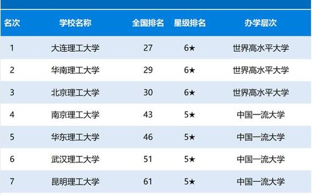 大连理工大学算985中的哪个档次