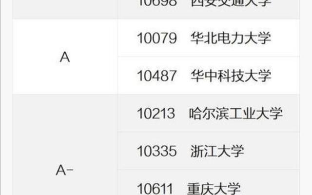 华北电力大学计算机排名,华北电力大学计算机专业怎么样