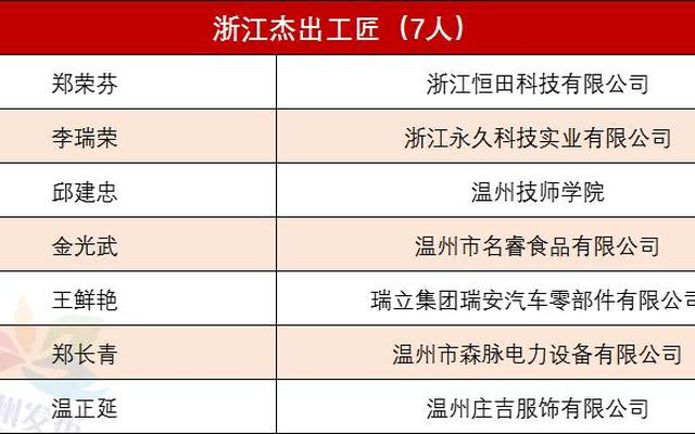 去温州打工好吗