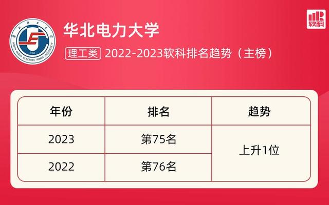 华北电力大学全国排名榜—华北电力大学国内排名