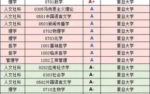 华侨大学第四轮学科评估