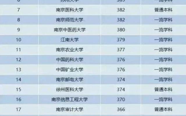 南京农业大学是211吗还是一本(华中农业大学是211吗还是985)