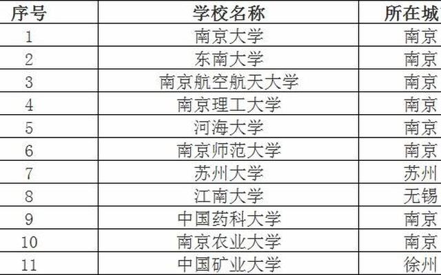 南京农业大学是211吗？、南京农业大学是211吗排名