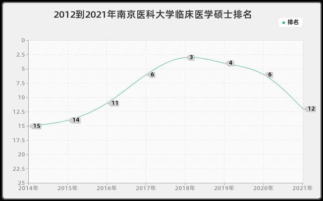 南京医科大学是211吗还是985