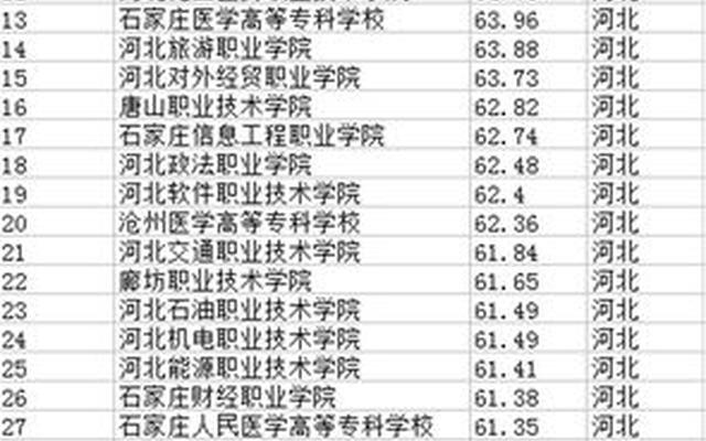 单招好还是高考好河北-河北单招学校最好的是哪个学校