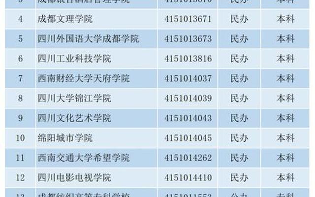 单招四川的大学有哪些_四川单招本科院校有哪些