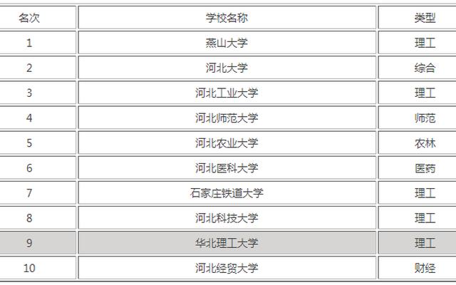 华北理工大学学费2023