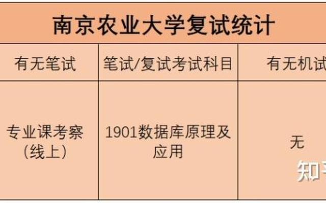 南京农业大学算名校吗