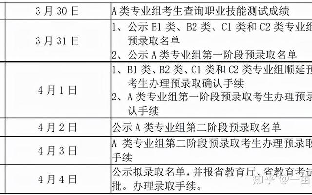 高校单独招生是什么意思