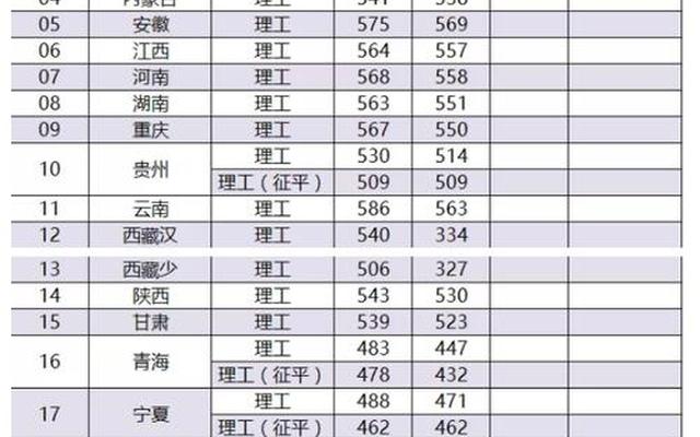 南京林业大学分数线2018_南京林业大学2011年录取分数线