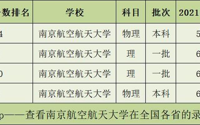 南京航空航天大学是211吗？录取分数是多少