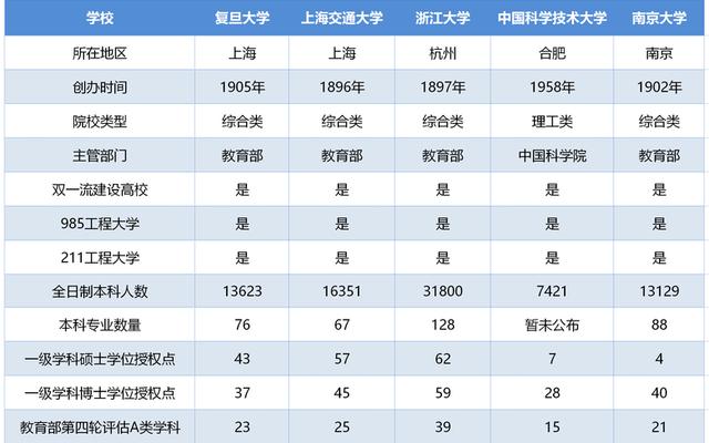 浙江大学和南京大学哪个更好