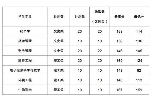 南京晓庄学院管理岗工资