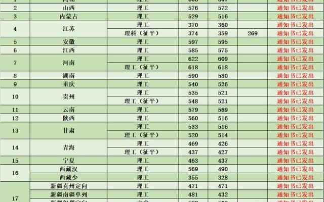 南京林业大学2011年录取分数线