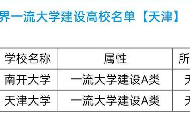 南开大学是双一流吗,南开大学是双一流大学吗知乎