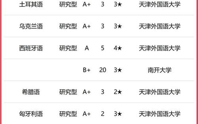 南开大学a类专业排名—南开大学a类专业排名榜