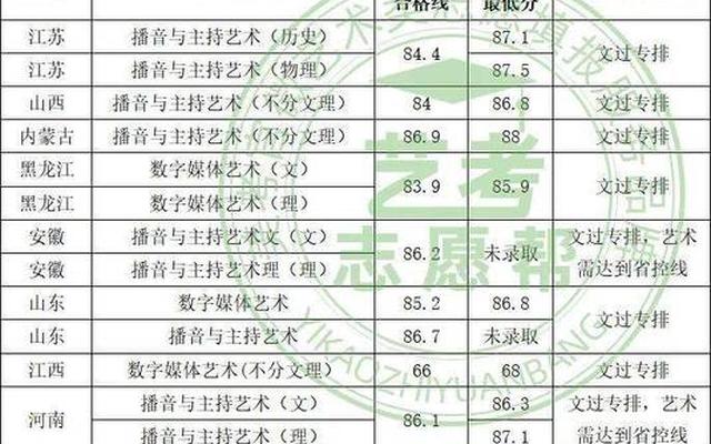 南京航空航天大学2021分数线