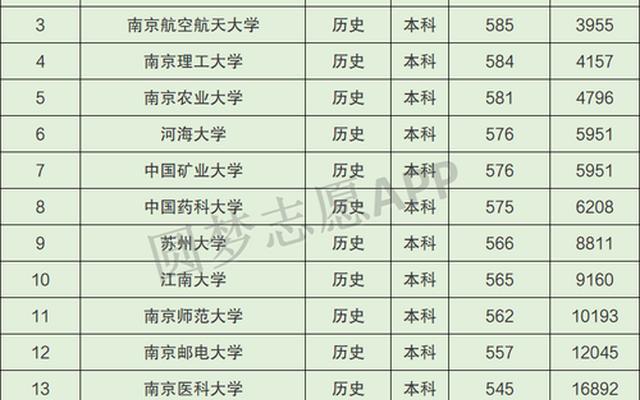 浙江大学双一流学科名单