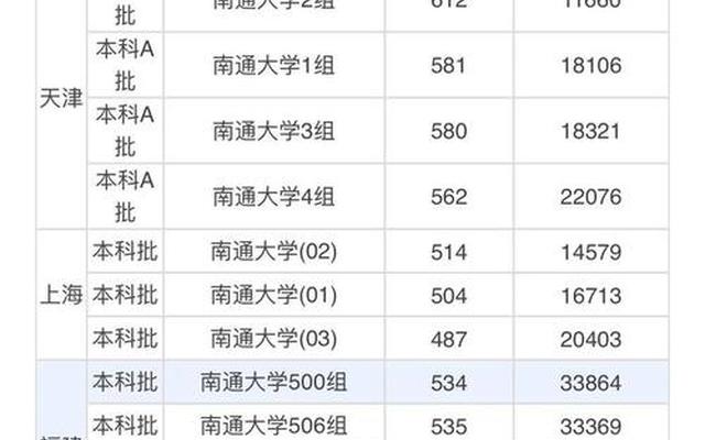 南京航空航天大学是211还是985大学