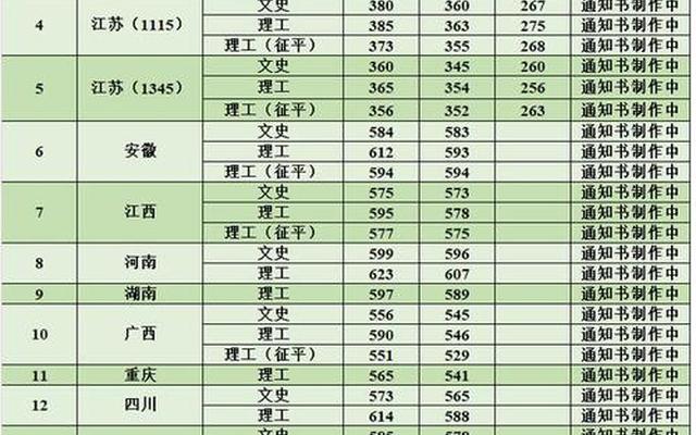 南京林业大学安徽录取分数线文科