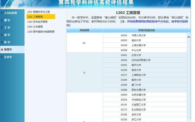 博士含金量排名一览表(在职博士招生院校名单)