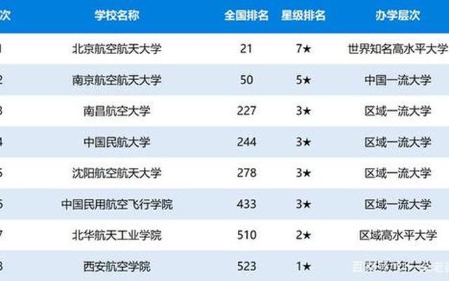 南昌航空大学全国排名第几(华东交通大学全国排名第几)