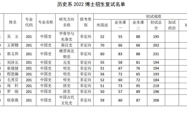 历史系最好的大学研究生有哪些-研究生历史系最好的大学