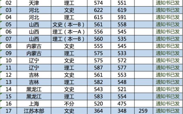 南京林业大学专业分数线