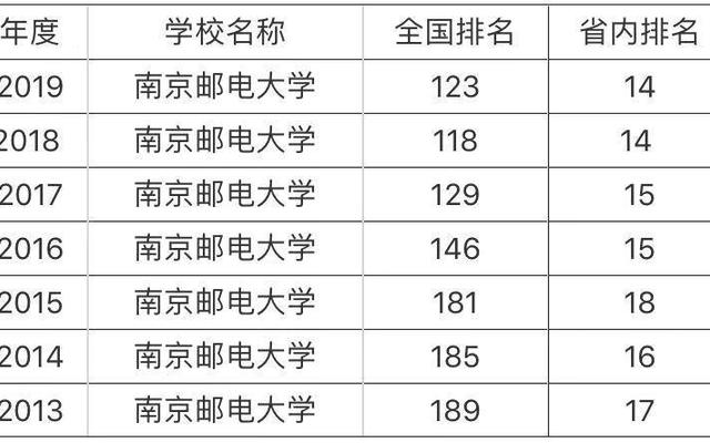 青岛农业大学是211吗还是985