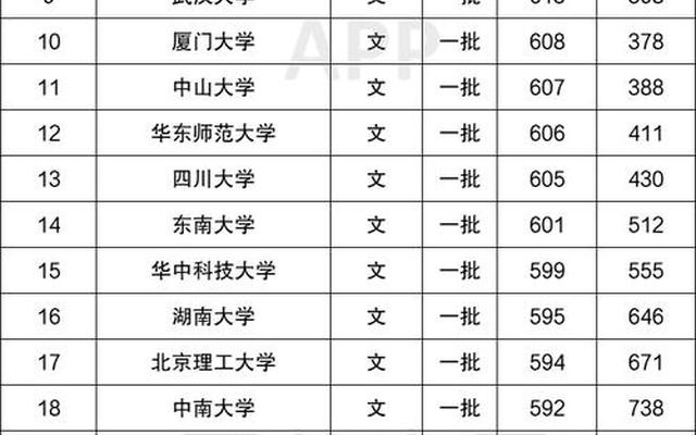 厦门二本大学排名及分数线