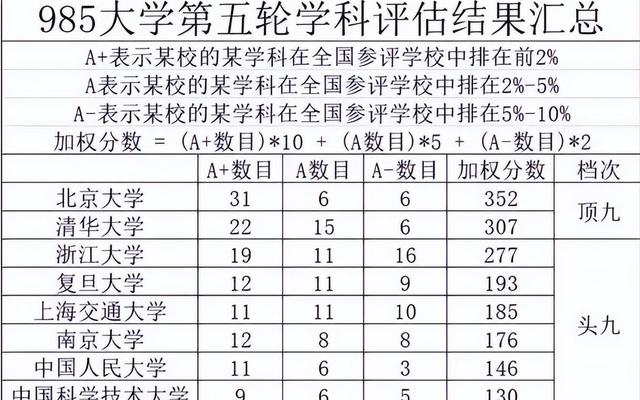 南昌大学学科评估第五轮结果