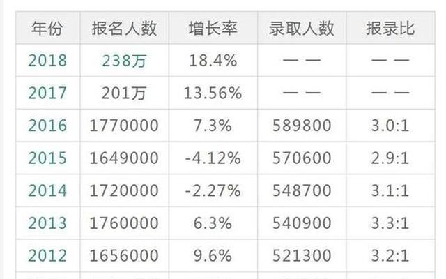 双非研究生有多少人(双非研究生有多少人去)