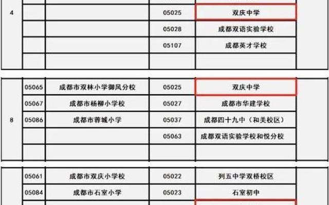 双庆小学在成华区排名—双庆小学在成华区排名第几