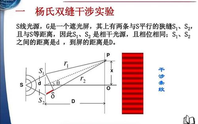 双缝干涉实验说明了什么—双缝干涉实验说明了上帝