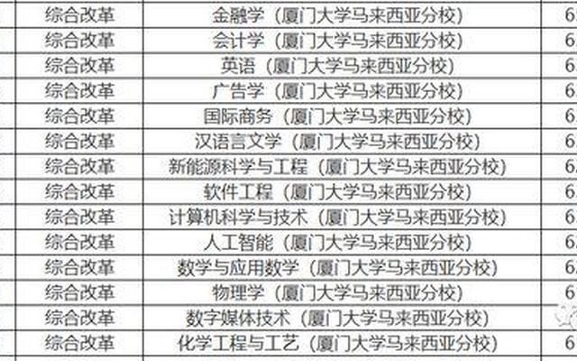 600分能上厦门大学吗