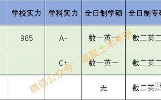 双非是一本还是二本