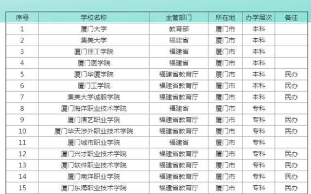 厦门集美大学是民办还是公办