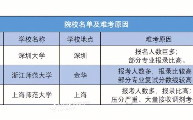 双非研究生是啥