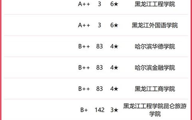 哈尔滨大学排名(哈尔滨大学排行榜前十名)