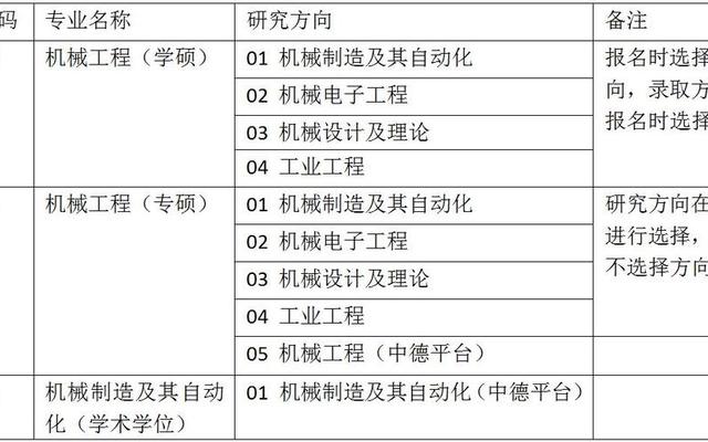 同济大学机械专业排名