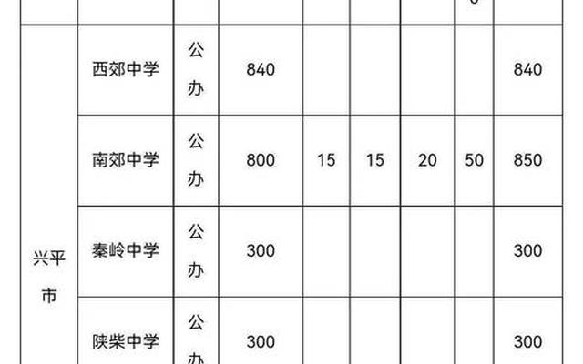 咸阳私立高中一年学费一般是多少左右