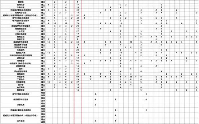 吉林建筑大学2023年招生简章