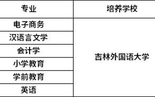 吉林外国语大学值得上吗