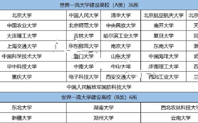 双一流师范类大学有哪些