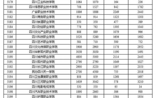 四川单招公办大专学校排名前十,四川单招公办大专学校