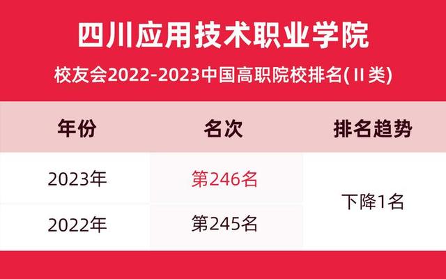 四川最好的职业学校排名,四川最好的职业技术学校