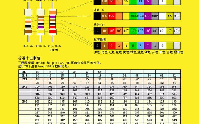 5色环电阻颜色对照表