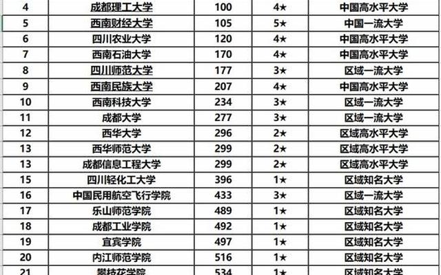 四川的大学有哪些一本(四川的大学有哪些二本)