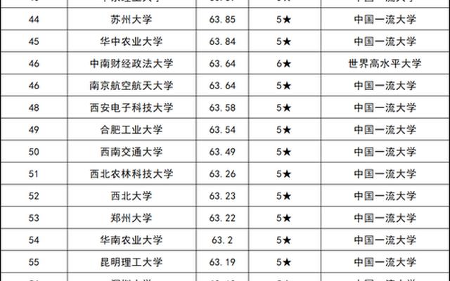 国内前十大学是哪些(中国前十大学是哪些)